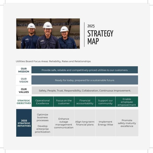 An image of the Colorado Springs 2025 strategy map. The graphic outlines our mission, vision, values and 2025 strategic initiatives. 