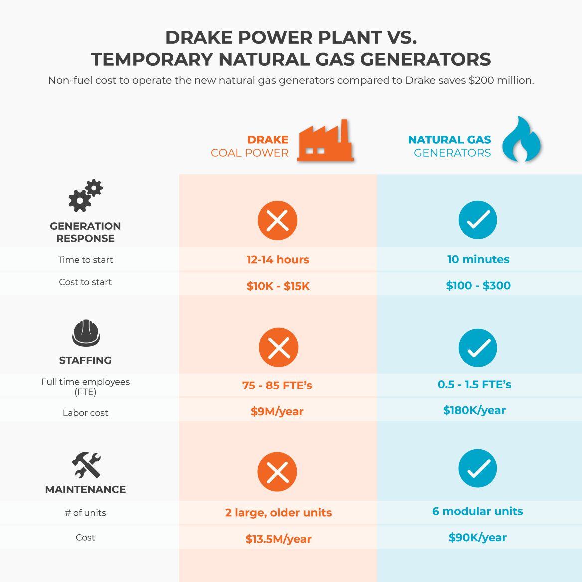 Drake vs generators infographic