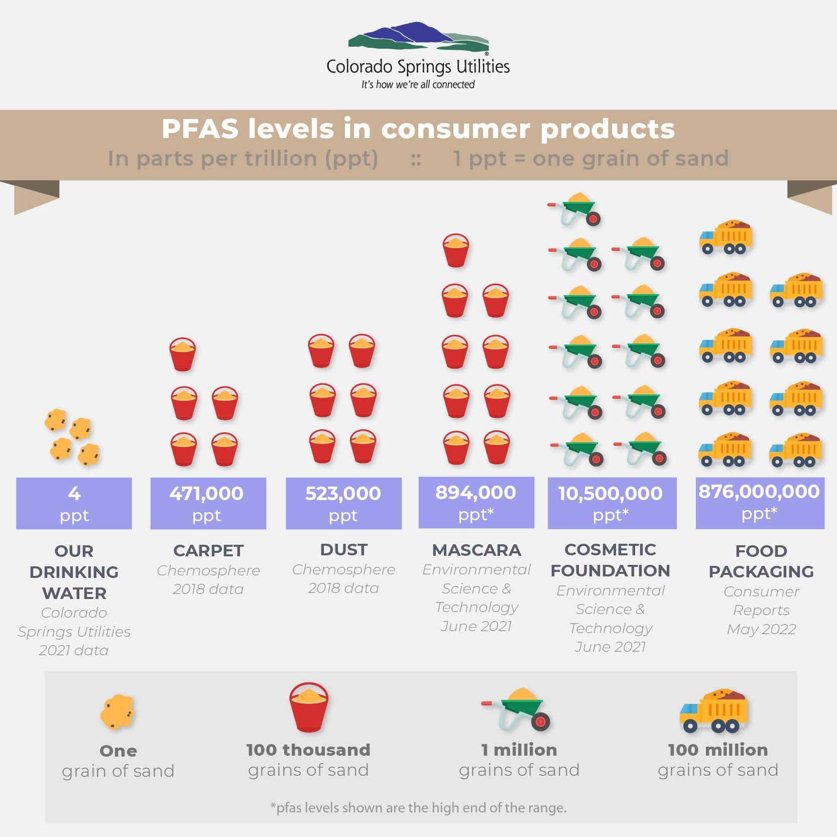 PFASInfographic