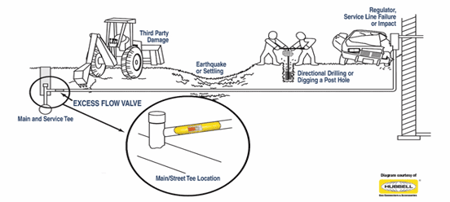 ExcessFlowValveDiagram